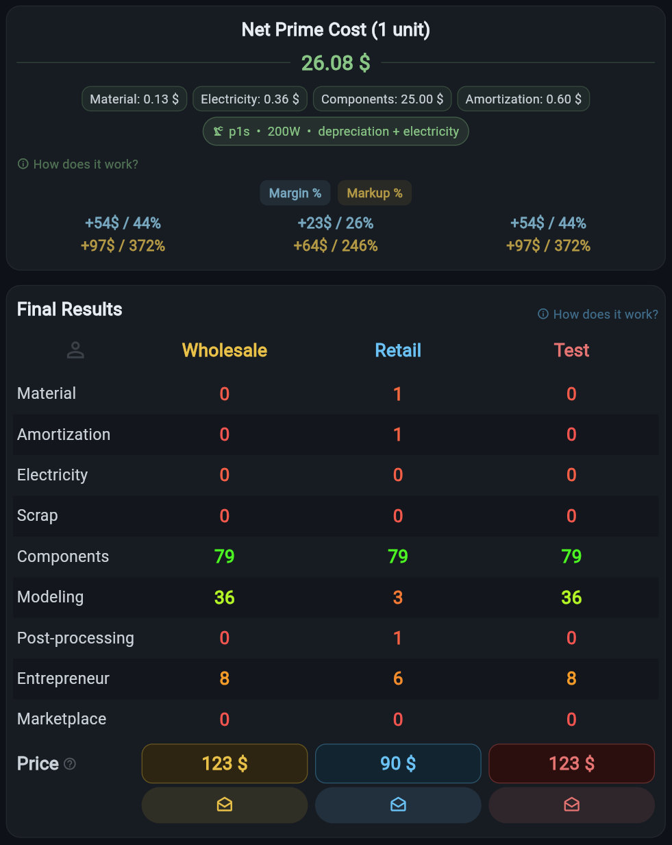 Final results with all prices