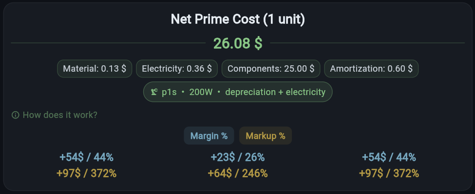 True cost with all components